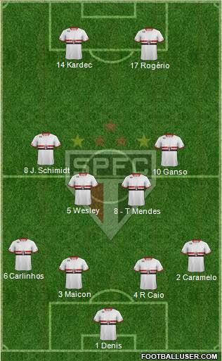 São Paulo FC Formation 2016