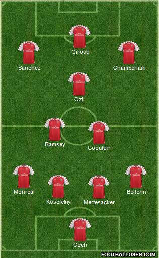 Arsenal Formation 2016
