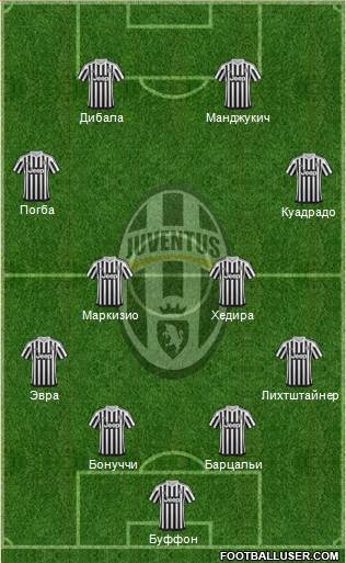 Juventus Formation 2016