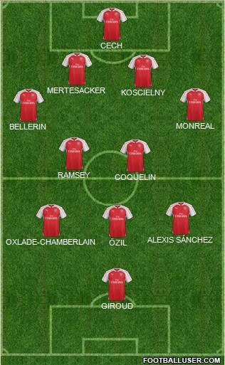 Arsenal Formation 2016