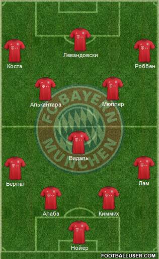 FC Bayern München Formation 2016