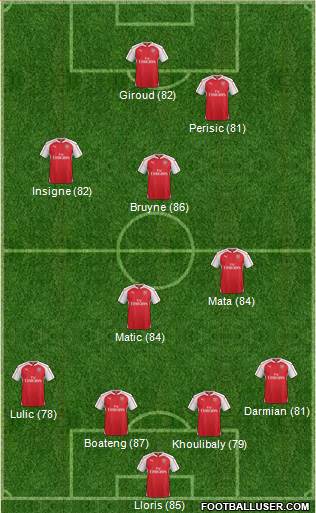 Arsenal Formation 2016