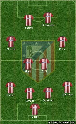 C. Atlético Madrid S.A.D. Formation 2016