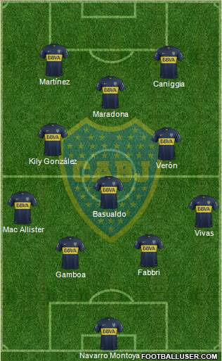 Boca Juniors Formation 2016