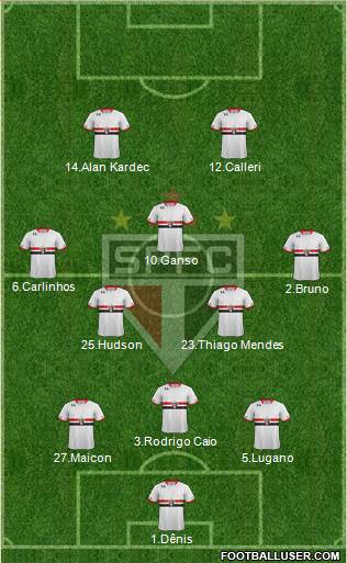 São Paulo FC Formation 2016