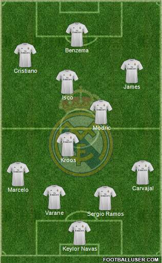 Real Madrid C.F. Formation 2016