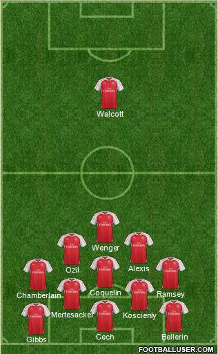 Arsenal Formation 2016