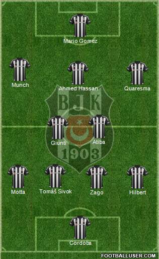 Besiktas JK Formation 2016