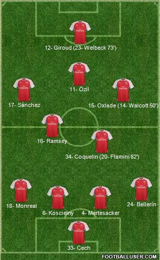 Arsenal Formation 2016