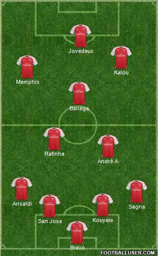 Arsenal Formation 2016
