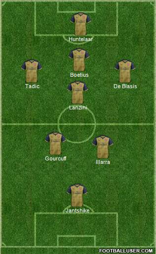 Arsenal Formation 2016