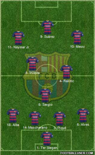F.C. Barcelona Formation 2016