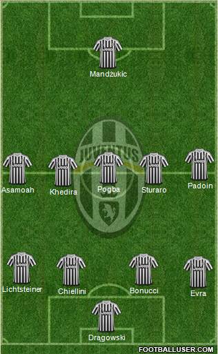 Juventus Formation 2016