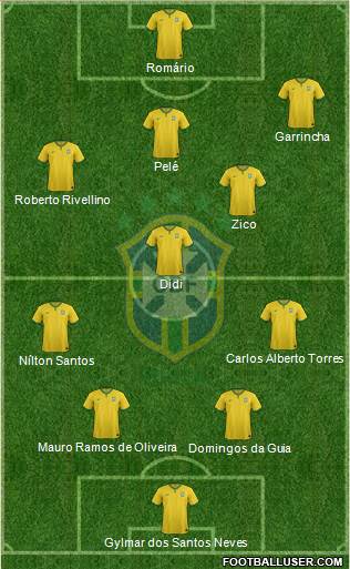 Brazil Formation 2016