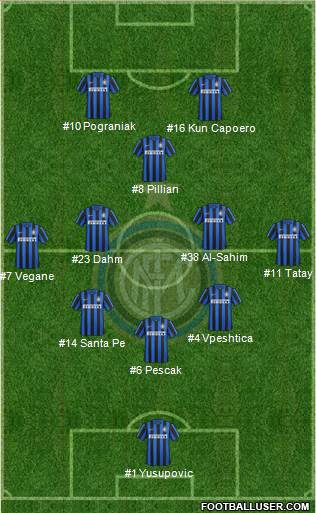 F.C. Internazionale Formation 2016