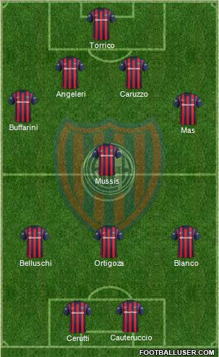 San Lorenzo de Almagro Formation 2016