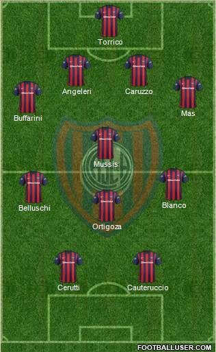 San Lorenzo de Almagro Formation 2016