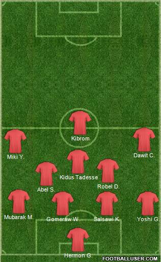 Arsenal Formation 2016