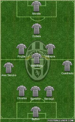 Juventus Formation 2016