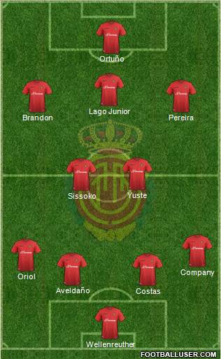 R.C.D. Mallorca S.A.D. Formation 2016