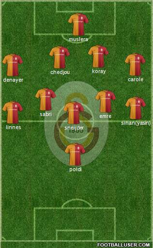 Galatasaray SK Formation 2016