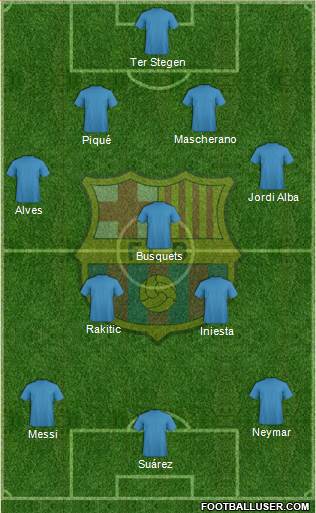 F.C. Barcelona Formation 2016