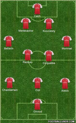 Arsenal Formation 2016