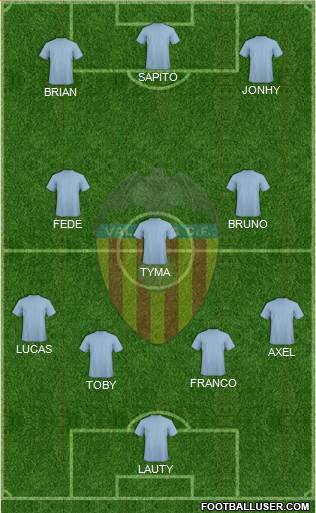 Valencia C.F., S.A.D. Formation 2016