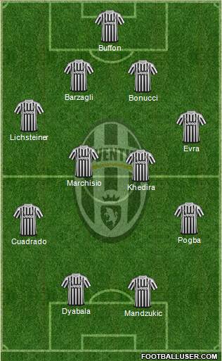 Juventus Formation 2016