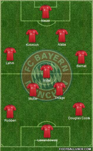FC Bayern München Formation 2016
