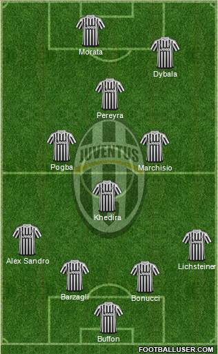 Juventus Formation 2016