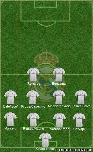 Real Madrid C.F. Formation 2016
