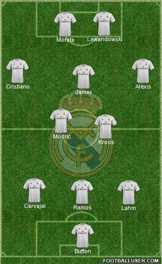 Real Madrid C.F. Formation 2016