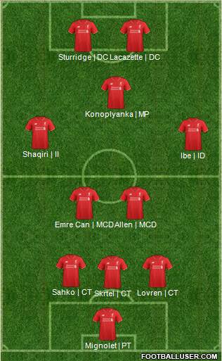 Liverpool Formation 2016