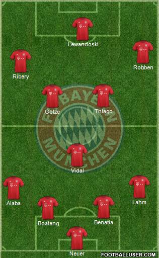 FC Bayern München Formation 2016