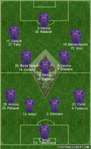 Fiorentina Formation 2016
