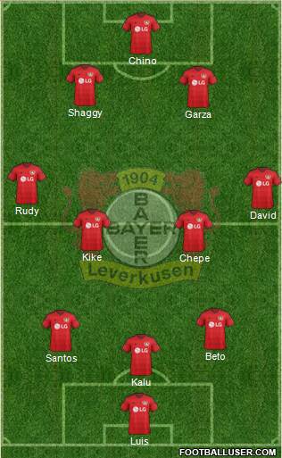 Bayer 04 Leverkusen Formation 2016
