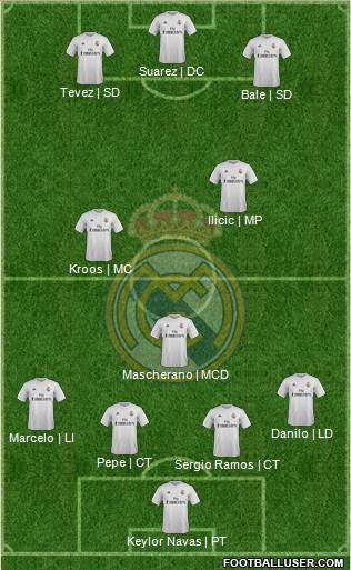 Real Madrid C.F. Formation 2016