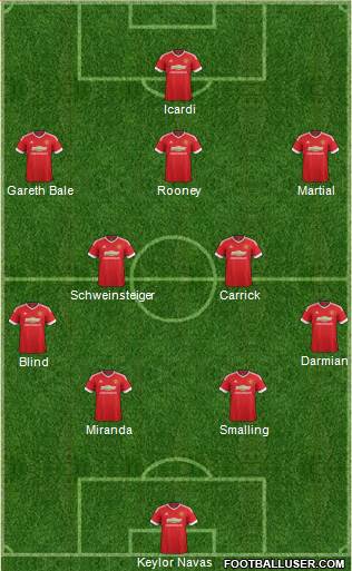 Manchester United Formation 2016