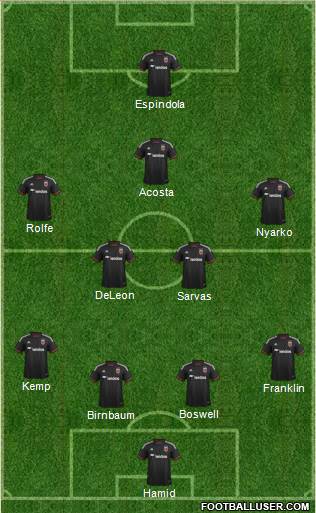 D.C. United Formation 2016