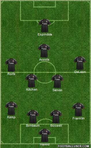 D.C. United Formation 2016