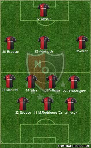 Newell's Old Boys Formation 2016