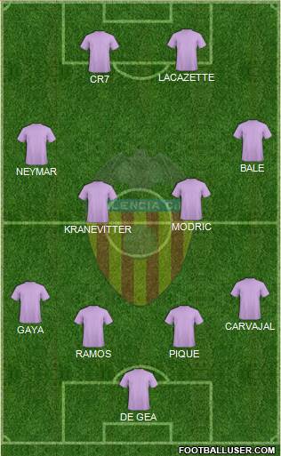 Valencia C.F., S.A.D. Formation 2016