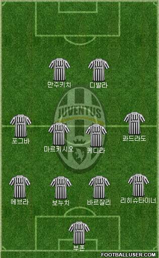 Juventus Formation 2016