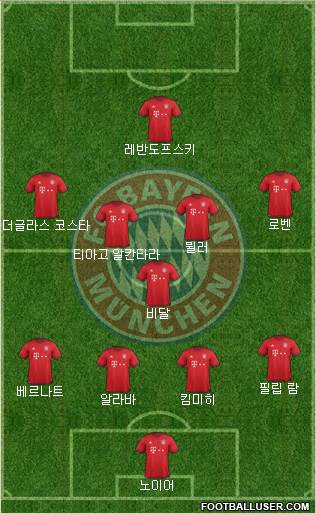 FC Bayern München Formation 2016