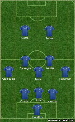 Chelsea Formation 2016