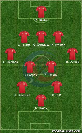 Costa Rica Formation 2016