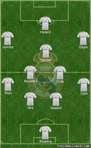 Real Madrid C.F. Formation 2016
