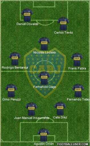 Boca Juniors Formation 2016