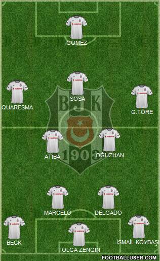 Besiktas JK Formation 2016